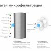 Фильтр / Ингибитор солеобразования AWP9820/10 — изображение 2